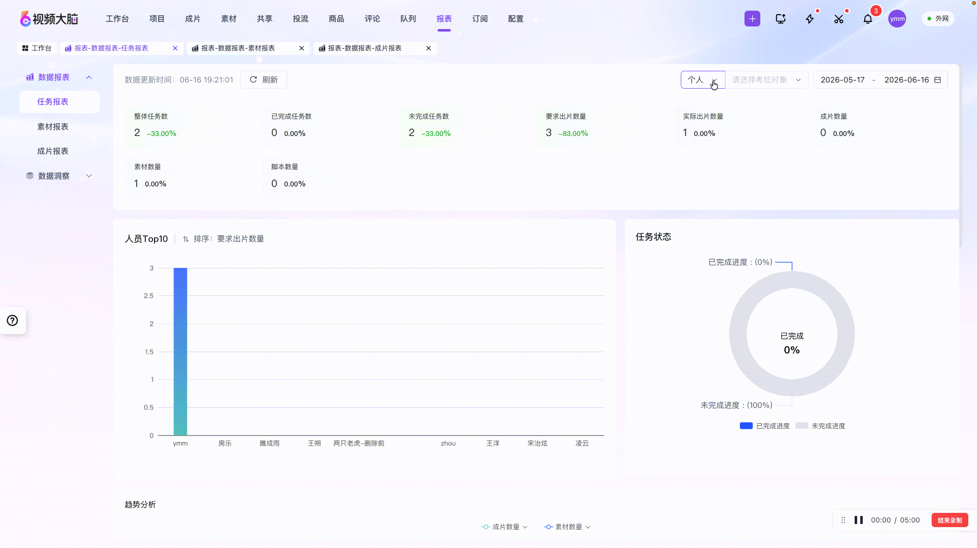 团队报表功能演示